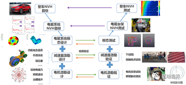 电驱动系统NVH的图4