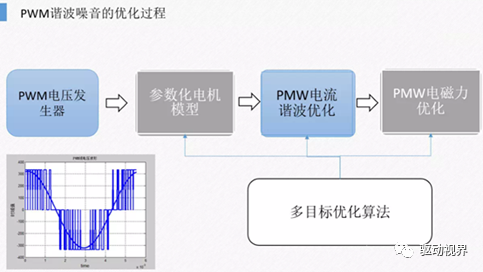 电驱动系统NVH的图36