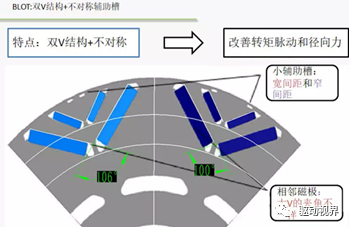 电驱动系统NVH的图33