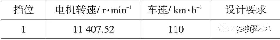 纯电动轻型载货车电驱桥参数匹配及仿真分析的图24