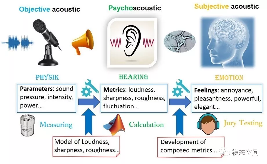 复合声学指标实例简介的图1