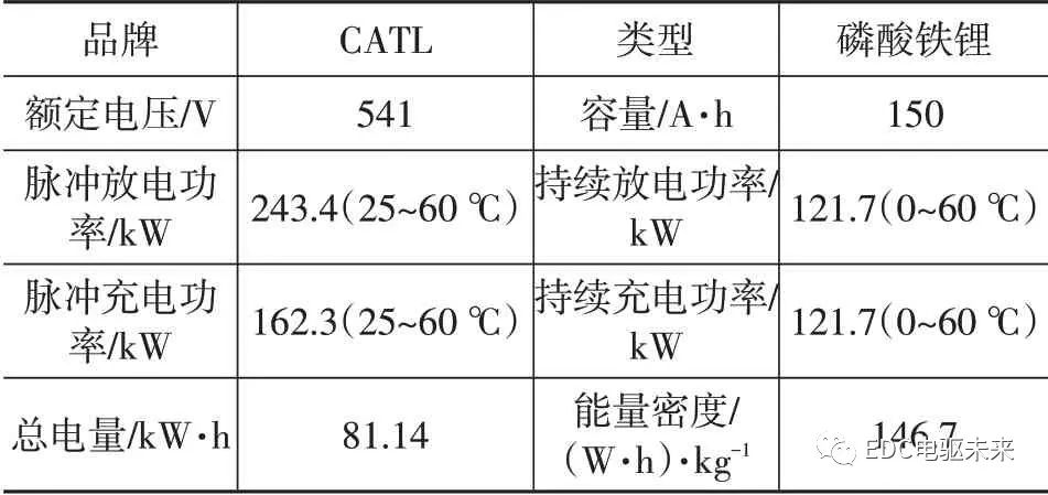 纯电动轻型载货车电驱桥参数匹配及仿真分析的图18