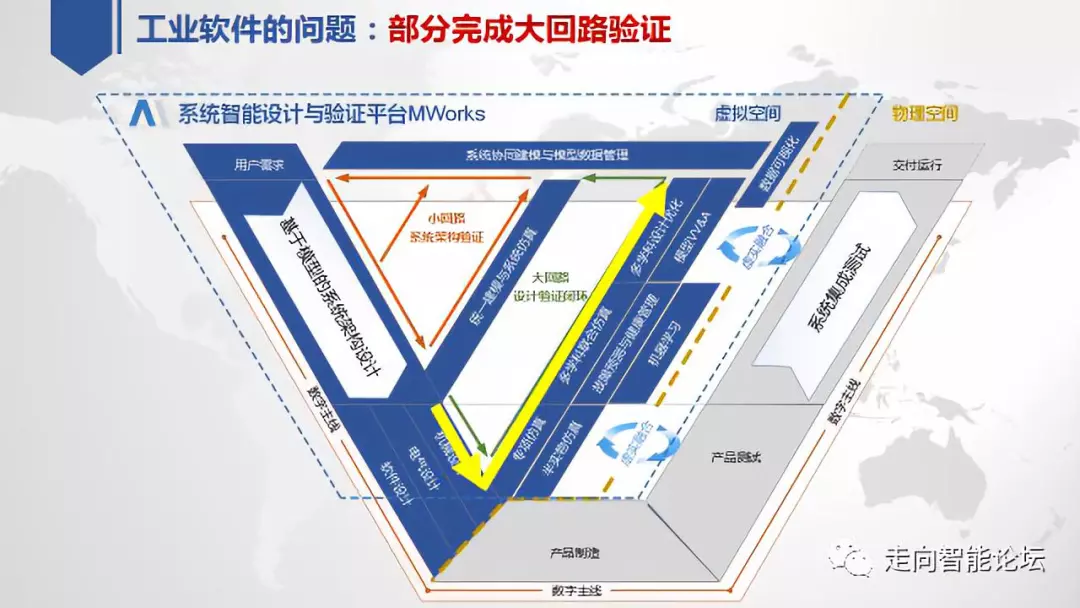 关于中国工业软件技术创新与应用发展的思考的图2