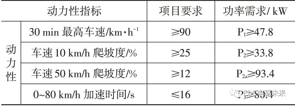 纯电动轻型载货车电驱桥参数匹配及仿真分析的图9