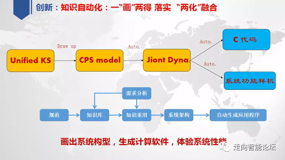 关于中国工业软件技术创新与应用发展的思考的图8