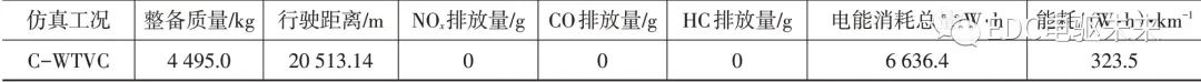 纯电动轻型载货车电驱桥参数匹配及仿真分析的图22