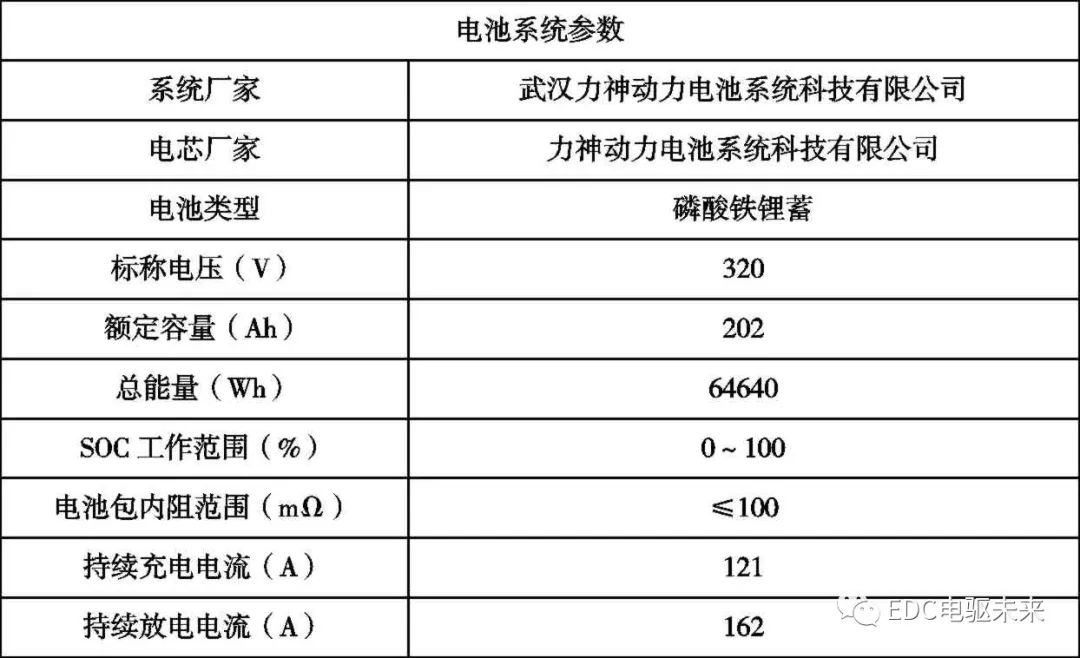 纯电动载货车动力性和经济型参数设计的图16