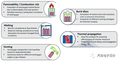 电池热失控的仿真和优化的图3