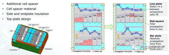 电池热失控的仿真和优化的图10