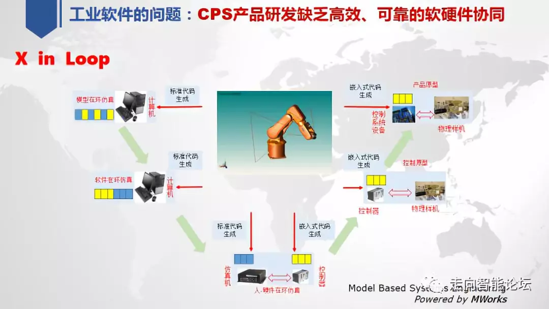 关于中国工业软件技术创新与应用发展的思考的图4