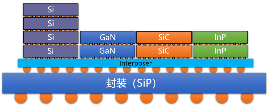 Chiplet技术带来的新“四化”的图9