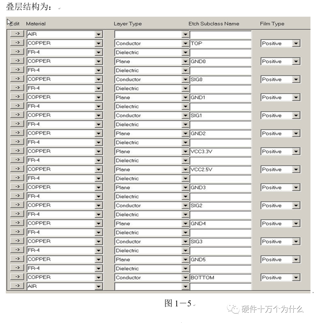 电源完整性仿真与EMC分析的图5