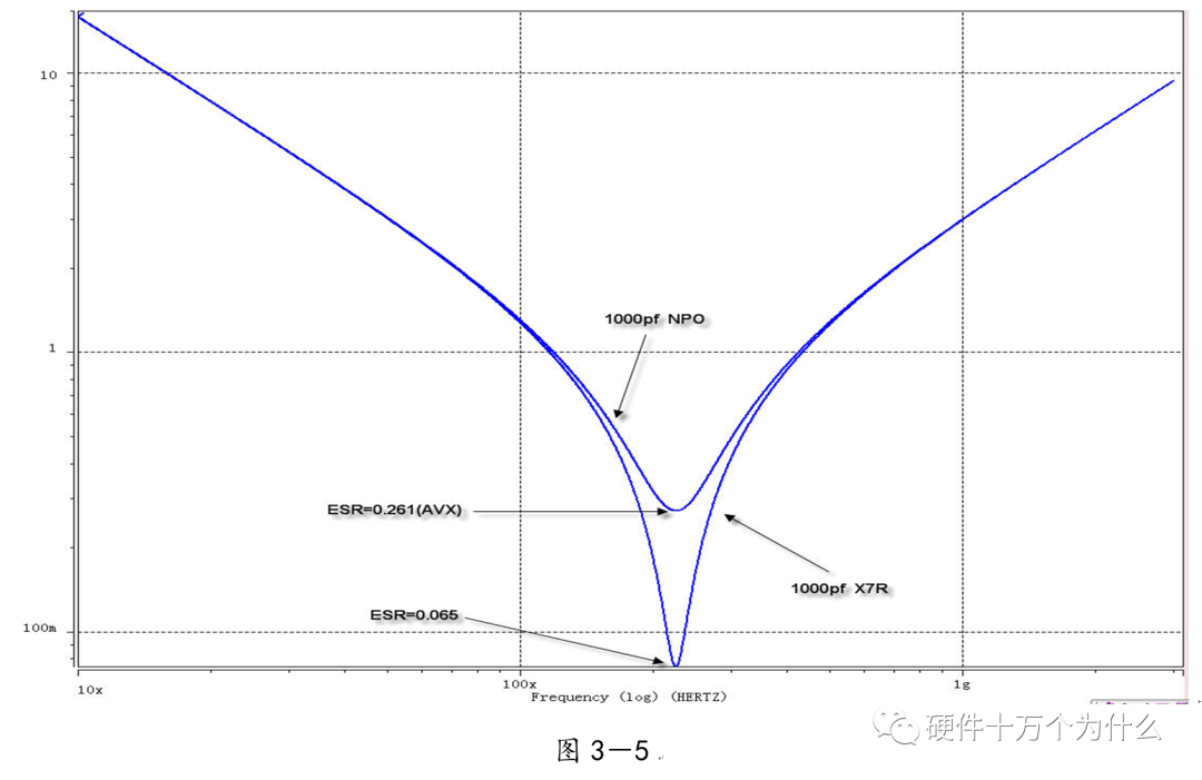 电源完整性仿真与EMC分析的图31