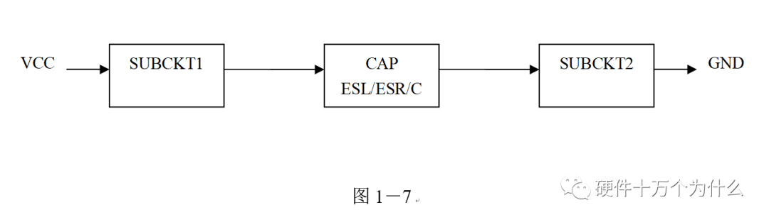 电源完整性仿真与EMC分析的图7