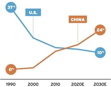 智芯研报 | 中美半导体全产业链实力对比（附中国和美国晶圆厂完整清单）的图4