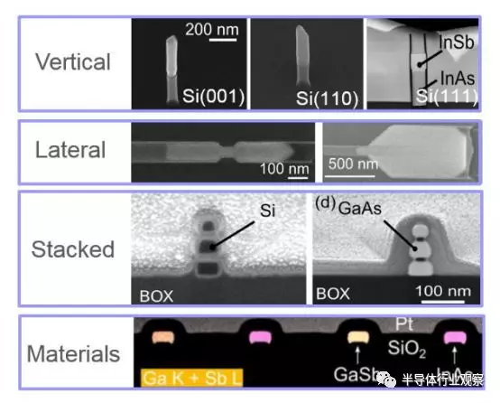 国外正在关注这些集成电路新技术的图9