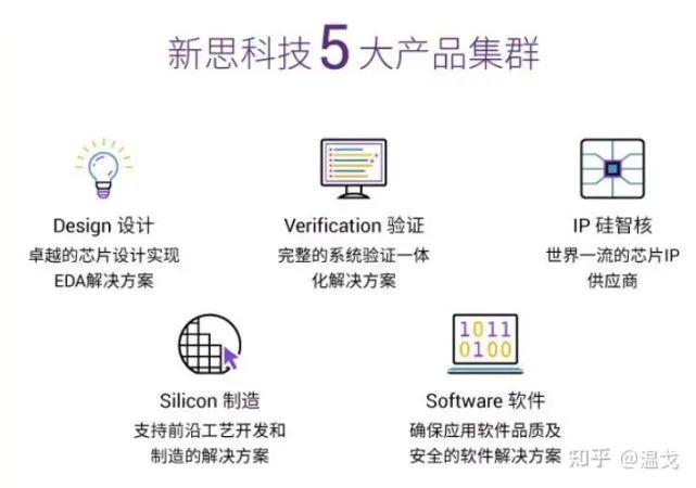 中国芯片现状全方位解析的图2