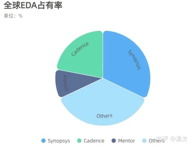 中国芯片现状全方位解析的图1