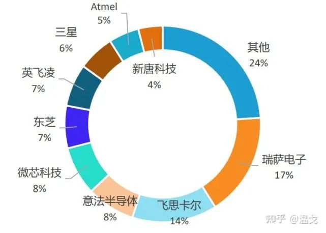 中国芯片现状全方位解析的图5