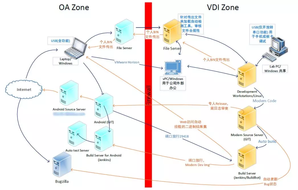 国内半导体差距之IT/CAD篇的图4