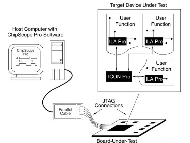 FPGA：AI ASIC的必经之路？的图6