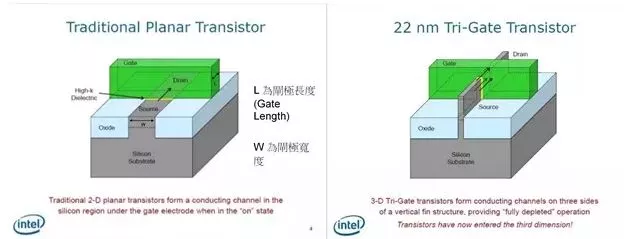 方寸之困：纳米级芯片通关路的图5