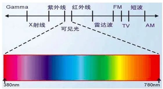 关注 | 芯片“印钞机”的背后：人类物理的极限探索与大国博弈的必争之地的图7