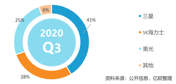 中国芯片现状全方位解析的图8