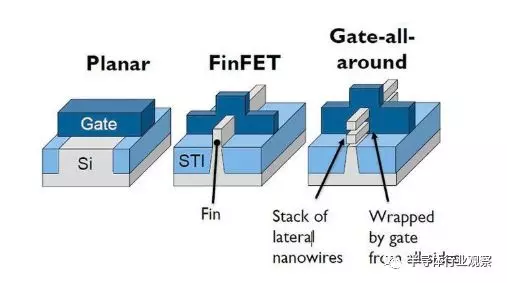 国外正在关注这些集成电路新技术的图2