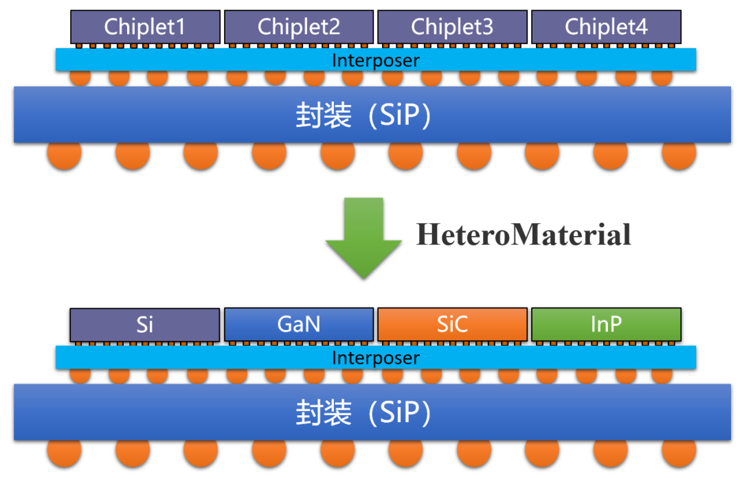 干货 | Chiplet带来的新变化的图8