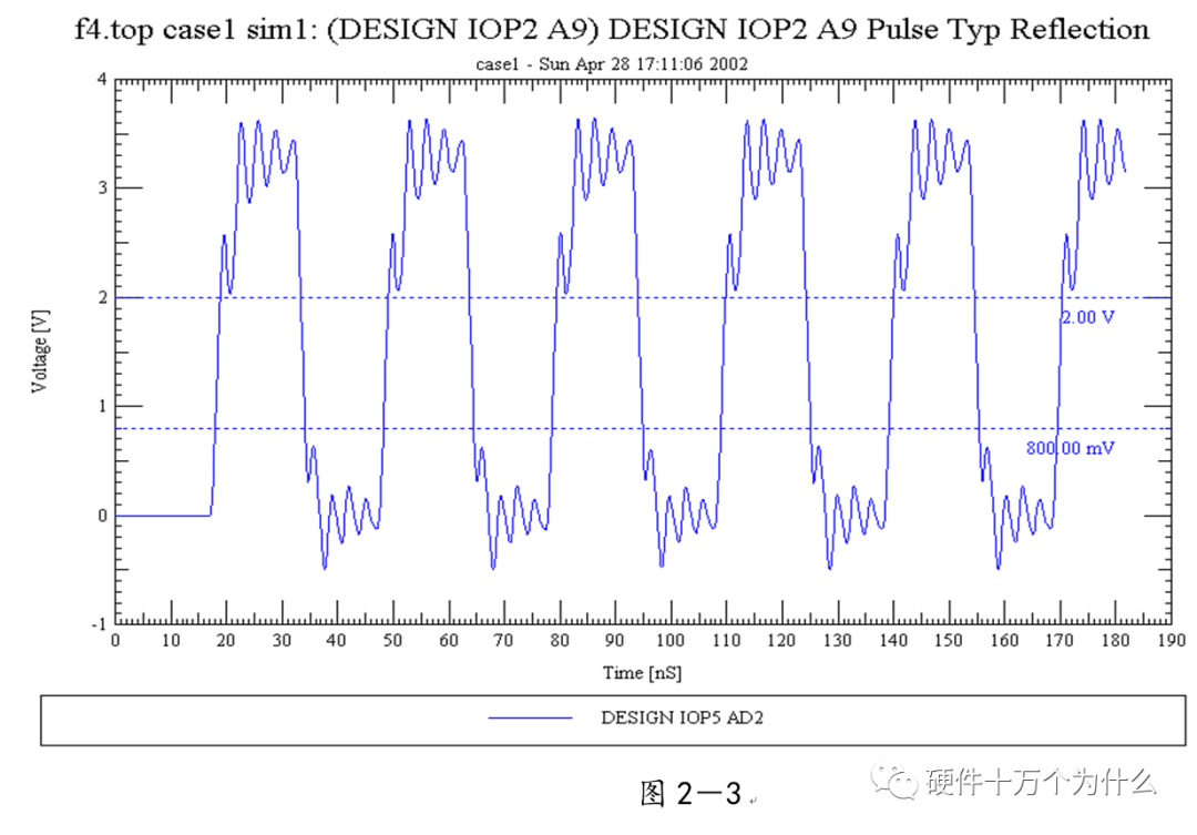 电源完整性仿真与EMC分析的图15