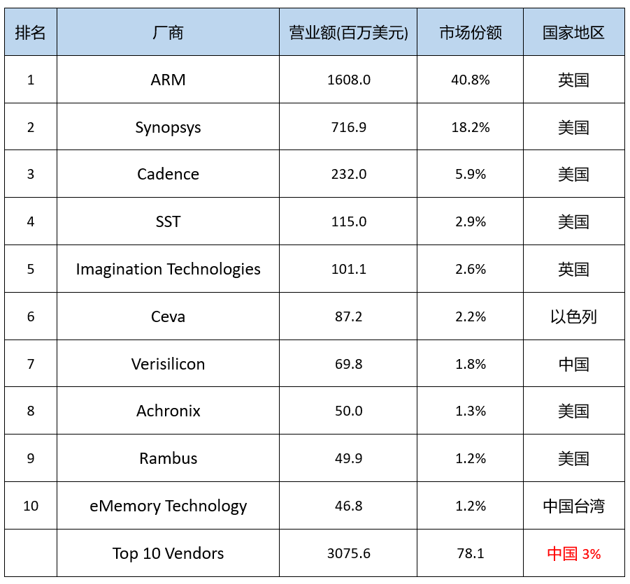 智芯研报 | 芯片产业链：芯片自主可控深度解析的图4