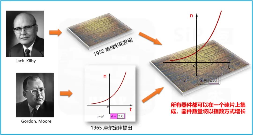 Chiplet技术带来的新“四化”的图3