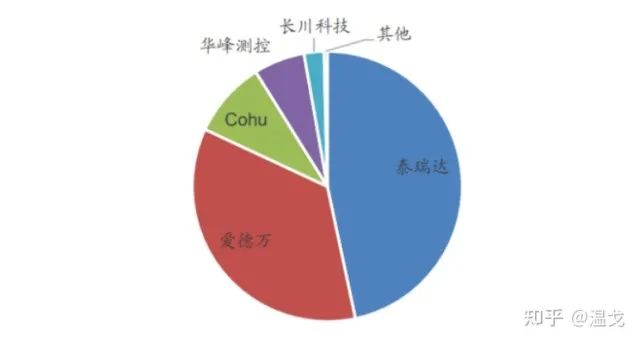 中国芯片现状全方位解析：光刻机差距大，但封测领域走在世界前列的图9