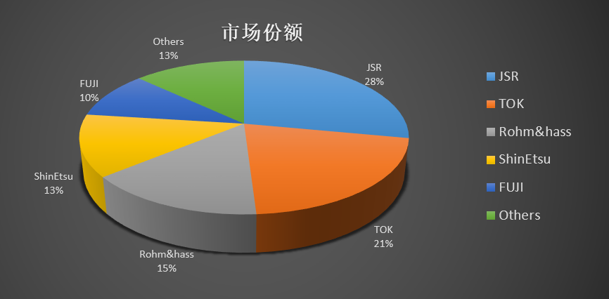 智芯研报 | 芯片产业链：芯片自主可控深度解析的图15