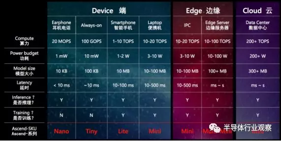 边缘计算芯片格局分析的图1