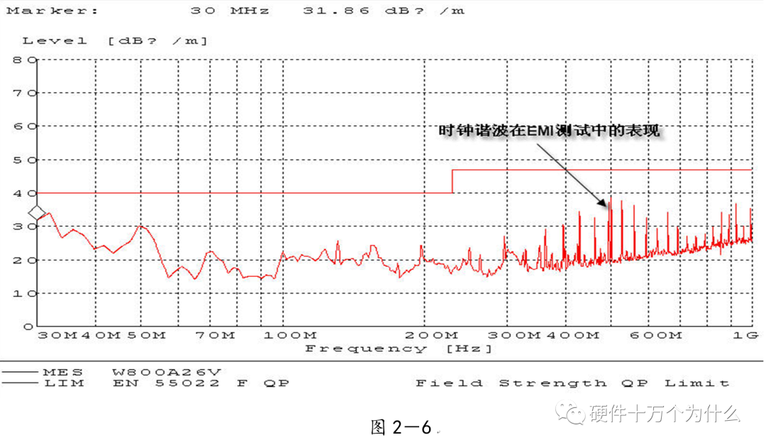 电源完整性仿真与EMC分析的图18