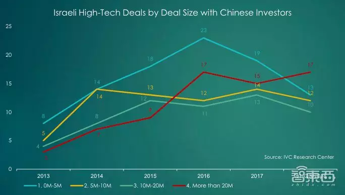 沙漠中走出的芯片王国的图17