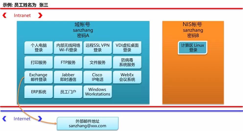 国内半导体差距之IT/CAD篇的图6