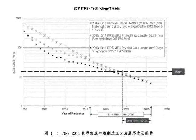 关注 | 芯片“印钞机”的背后：人类物理的极限探索与大国博弈的必争之地的图2