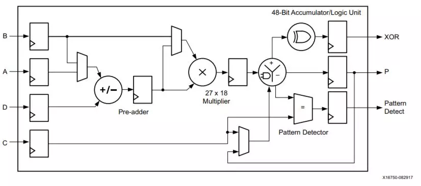 FPGA：AI ASIC的必经之路？的图3