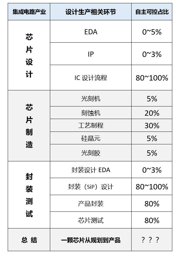 智芯研报 | 芯片产业链：芯片自主可控深度解析的图19