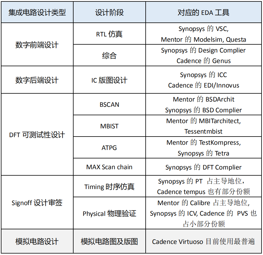 智芯研报 | 芯片产业链：芯片自主可控深度解析的图3