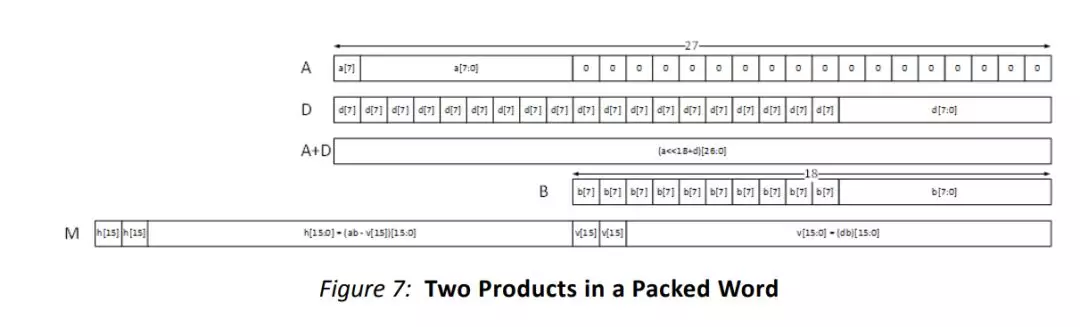 FPGA：AI ASIC的必经之路？的图4