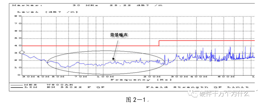 电源完整性仿真与EMC分析的图13