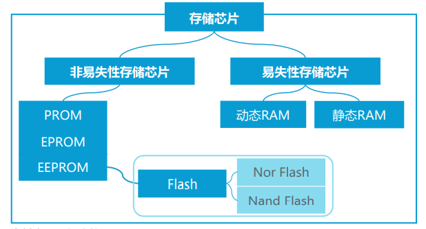 中国芯片现状全方位解析的图6