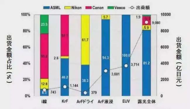 关注 | 芯片“印钞机”的背后：人类物理的极限探索与大国博弈的必争之地的图12