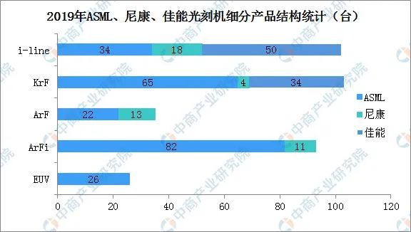 关注 | 芯片“印钞机”的背后：人类物理的极限探索与大国博弈的必争之地的图15