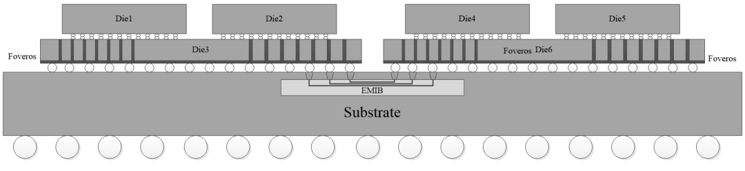 一文看懂13种“先进封装”技术！的图11