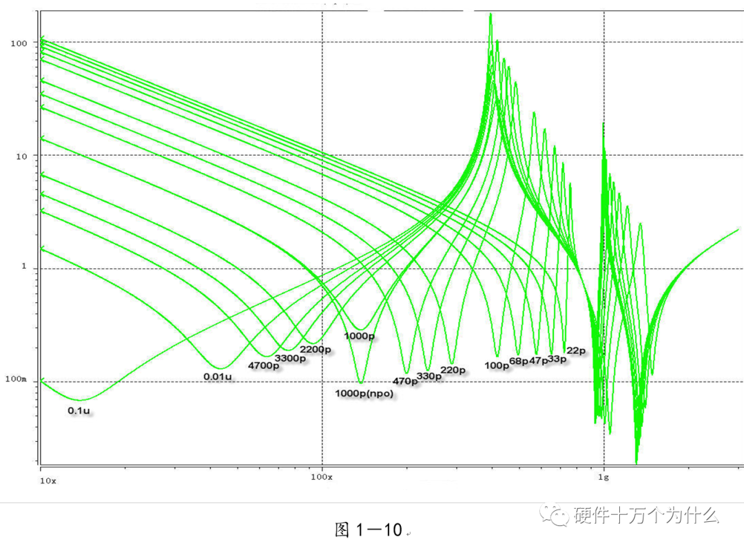 电源完整性仿真与EMC分析的图10